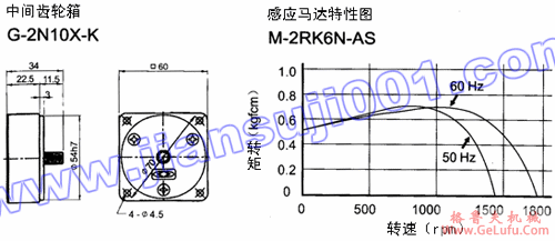 单相电磁刹车马达(出力6W-15W)(图4) 单相电磁刹车马达(出力6W-15W)(图4)