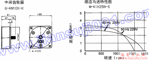 三相感应马达（出力25W-40W）(图4)