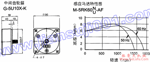 单相可逆式感应马达(60W-90W)(图4) 单相可逆式感应马达(60W-90W)(图4)