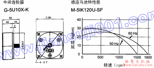 三相感应马达(出力120W-150W)(图4) 三相感应马达(出力120W-150W)(图4)