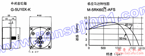 单相电磁刹车马达(出力60W-90W)(图4) 单相电磁刹车马达(出力60W-90W)(图4)