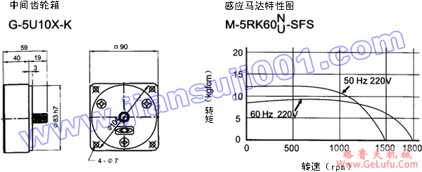 三相电磁刹车马达(出力60W-90W)(图4) 三相电磁刹车马达(出力60W-90W)(图4)