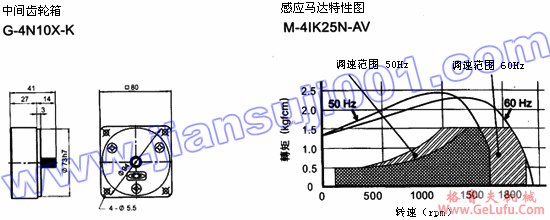 速度控制马达（出力25W-40W）(图4)