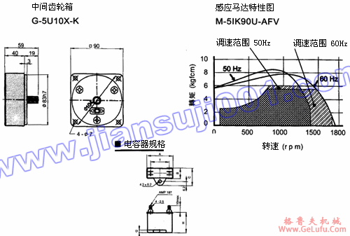 速度控制马达(出力60W-90W)(图5) 速度控制马达(出力60W-90W)(图5)