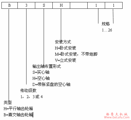 FZG标准齿轮箱的型号标记(图2)