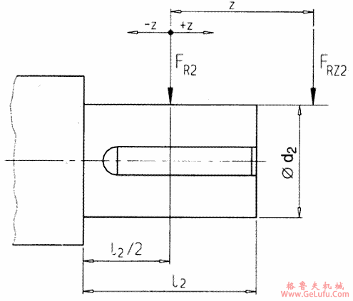 FZG齿轮箱输出轴d2上允许的附加径向力(图3)