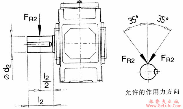 FZG齿轮箱输出轴d2上允许的附加径向力(图2)