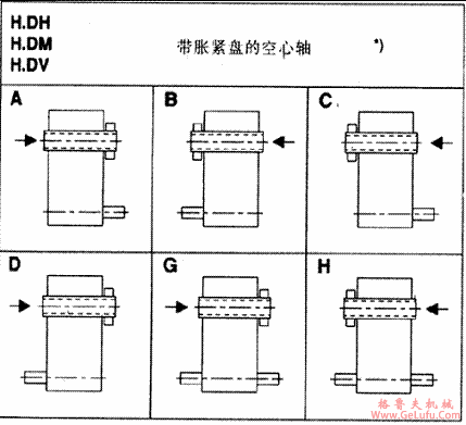 H2...H4，B2...B4型齿轮箱布置形式(图4)