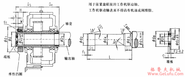 B2型齿轮箱带胀紧盘联接的空心轴(图2)