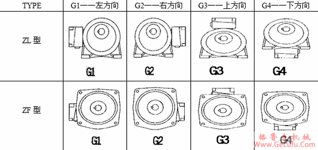台湾ZL、ZF小型齿轮减速电机说明及配线盒选定(图3)
