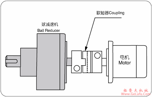 BRA系列球减速机容许量(图6)