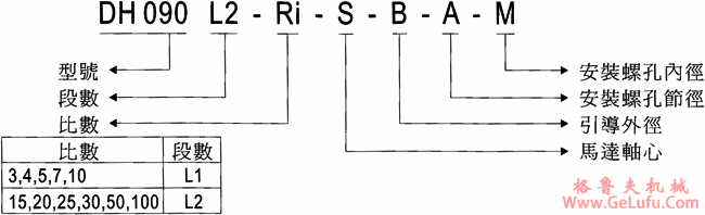 如何选用PHT行星式减速机(图2)