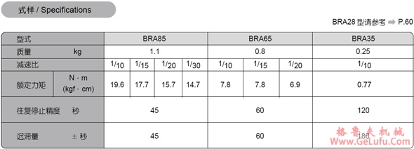 BRA系列球减速机式样及内部结构(图3)
