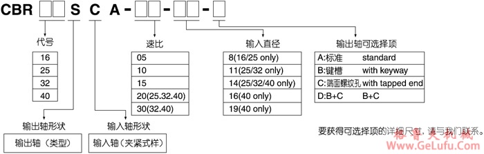 CBR系列直交轴减速机(图5)