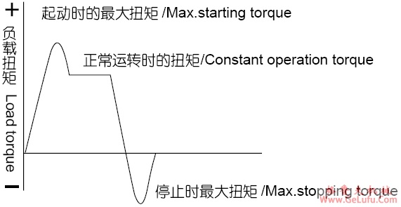 CBR系列直交轴减速机(图3)