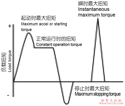 BR规格系列球减速机(图4)