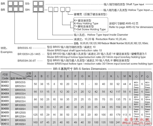 BRS系列球减速机(图3)