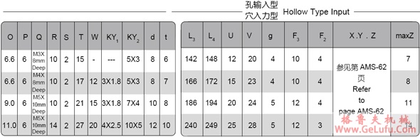 BBRF-S系列球减速机(图7)