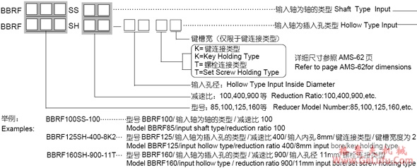 BBRF-S系列球减速机(图3)
