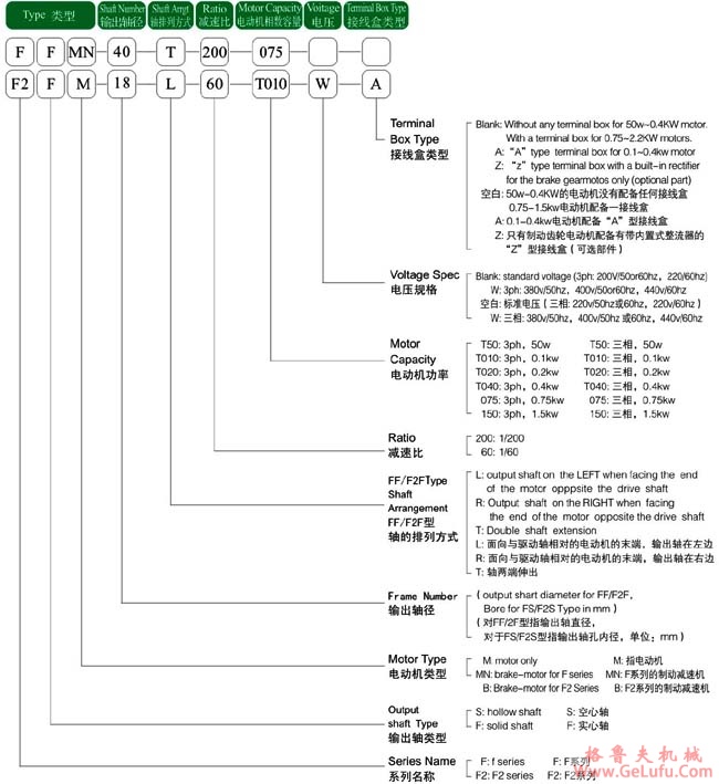 日精减速机FF系列标记(图2)