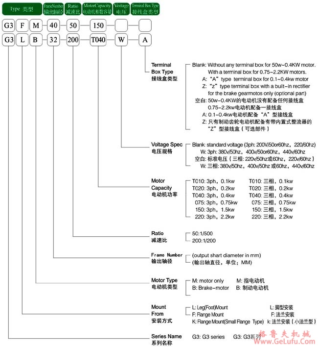 日精减速机G3系列标记(图2)