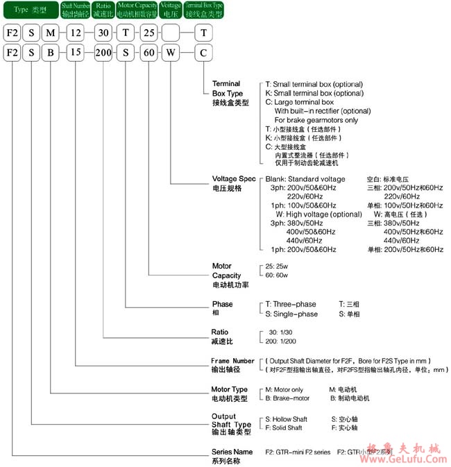 日精减速机F2S系列标记(图2)