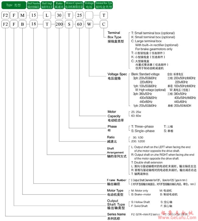 日精减速机F2F系列标记(图2)