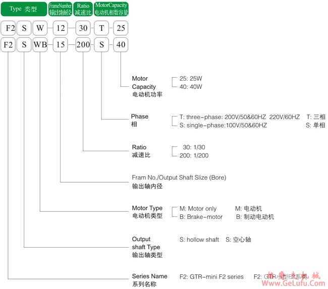 日精减速机同心空心轴（防水型）(图2)