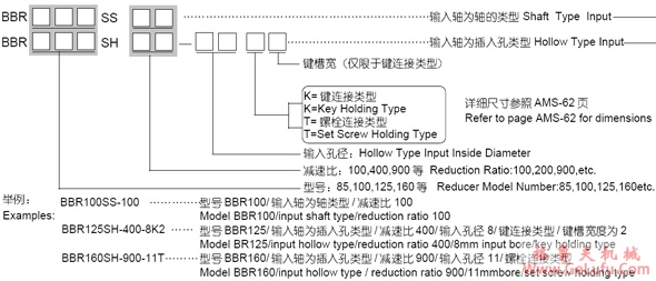 BBR-S系列高减速比标准型球减速机(图3)
