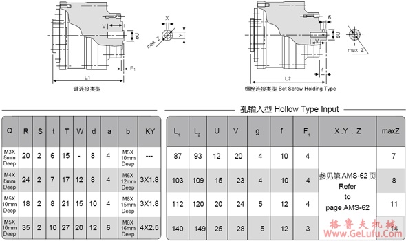 BBR-U 系列高减速比薄型球减速机(图5)