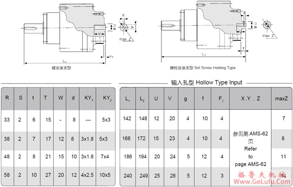 BBR-S系列高减速比标准型球减速机(图6)