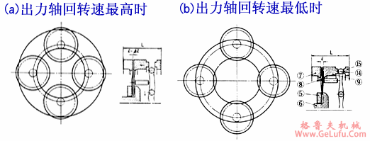 DISCO无段变速机变速原理(图2)