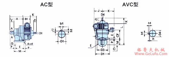 DISCO无段变速机配置可乐利减速机(CORONET)(双轴型)(图2)