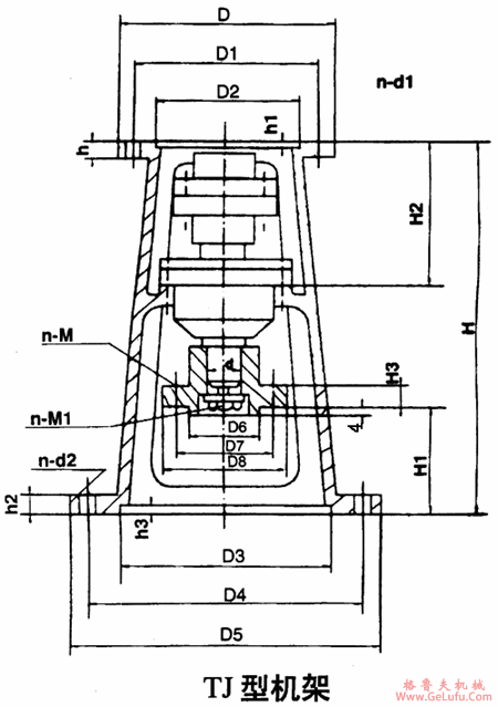 TJ2、TJ3、TJ4、TJ5、TJ6、TJ7、TJ8、型号机架安装尺寸(图2)