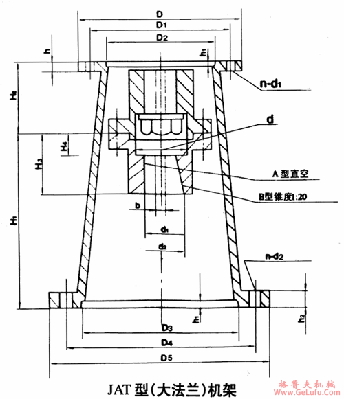 JAT0、JAT1、JAT2、JAT3、JAT4、JAT5、型（大法兰）机架安装尺寸(图2)
