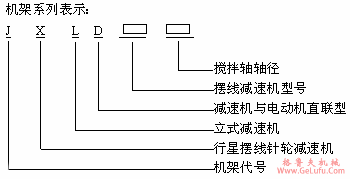 JXLD3、JXLD4、JXLD5、JXLD6、JXLD7、JXLD8、JXLD9、JXLD10、JXLD11、JXLD12、型摆线针轮减速机机架安装尺寸外形尺寸（95年标准）(图2)