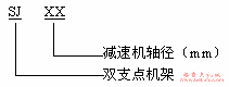 SJ 型机架标记示例(图2)
