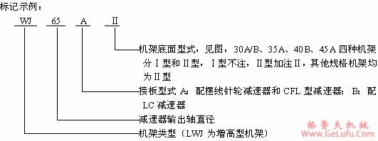 WJ、LWJ型无支点机架标记示例(图2)