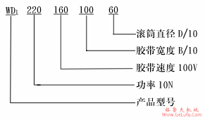 WD型外装式电动滚筒型号说明及结构图(图2)