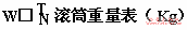 WXT、WXN电动滚筒重量表(图2)