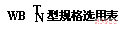 WX（WB、WD）T、WX（WB、WD）N电动滚筒规格选用(图5)