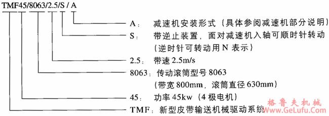 TMF新型输送机械驱动系统型号表示方法(图2)