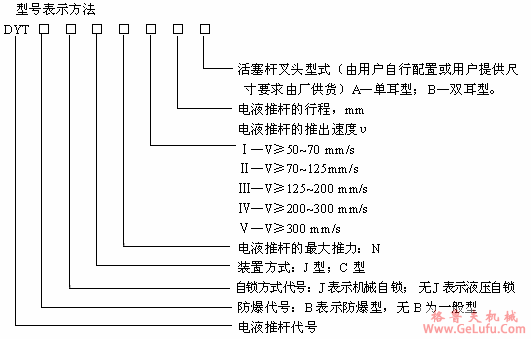 DYT电液推杆特点及标记(图2)
