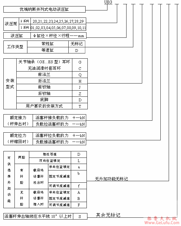 UEG系列并列式电动液压缸选型方法(图2)
