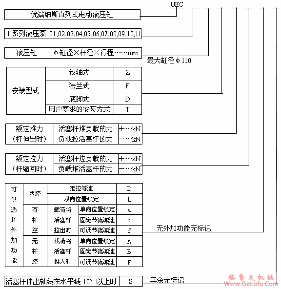UEC系列直列式电动液压缸选型方法(图2)