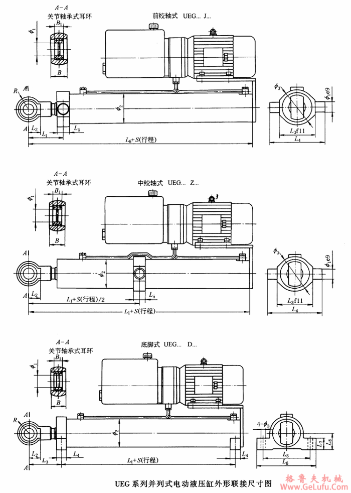 UEG系列并列式电动液压缸安装型式(图2)