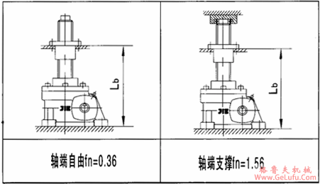 JRSS系列蜗轮丝杆升降机选型方法(图3)