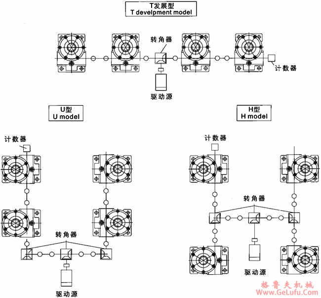 JRSS系列蜗轮丝杆升降机选型方法(图2)