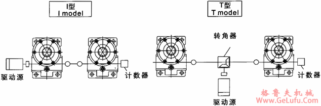 JRSS系列蜗轮丝杆升降机选型方法(图4)