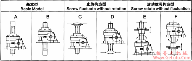JRSS系列蜗轮丝杆升降机选型方法(图8)